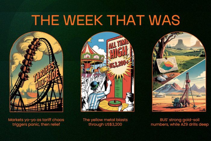 Weekly Wrap: Gold Hits US$3,200, ASX Rebounds, Bubalus and AZ9 Progress