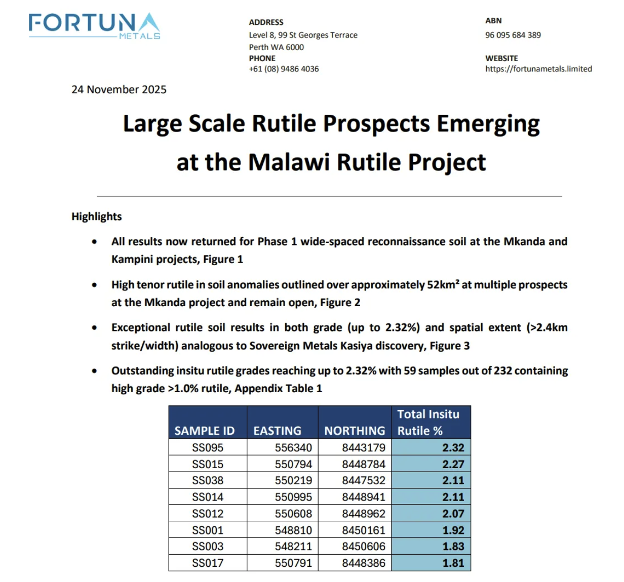 A Fortuna Metals company announcement dated November 24, 2025, titled "Large Scale Rutile Prospects Emerging at the Malawi Rutile Project." It lists highlights concerning successful soil sampling results, noting high-grade rutile up to 2.32%. A table at the bottom provides specific sample IDs and their corresponding "Total Insitu Rutile %".