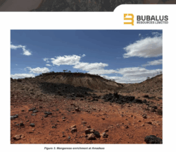 A landscape photograph taken at the Bubalus Resources "Amadeus" project. It shows an arid, reddish-orange ground with prominent dark, black manganese-rich rock outcroppings leading towards a low, sparsely vegetated hill under a partly cloudy sky. The caption at the bottom reads "Figure 3. Manganese enrichment at Amadeus".