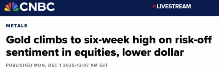 CNBC headline reporting gold hitting a six-week high due to risk-off sentiment in equities and a weaker US dollar. 