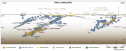 West-facing cross-section of Fosterville showing fault zones, mineral resources, reserves, mined areas and underground development. 