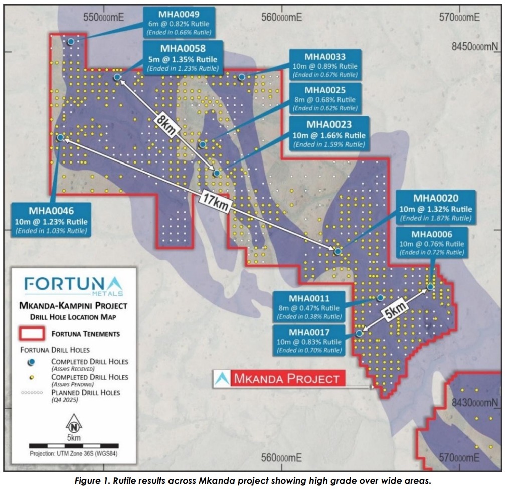 Map of Fortuna Metals’ Mkanda project showing widespread high-grade rutile drill results across large areas and multiple drill sections