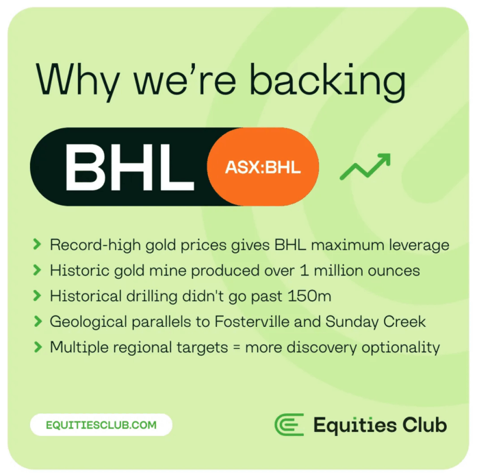 Graphic listing reasons for backing BHL, including high gold prices, historic mine output and strong geological parallels.