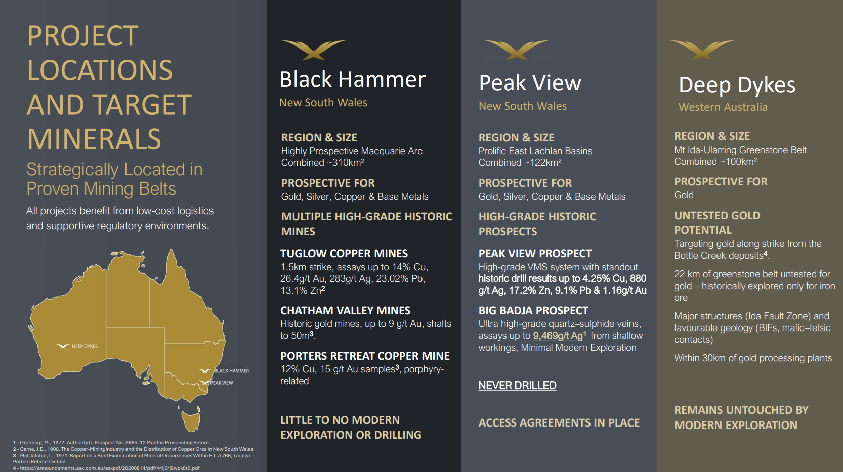 Project locations and target minerals across Australia, highlighting Black Hammer and Peak View in NSW and Deep Dykes in WA.