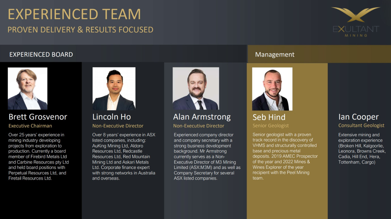 Experienced Exultant Mining team slide showing board and management, including Brett Grosvenor, Lincoln Ho, Alan Armstrong, Seb Hind and Ian Cooper.