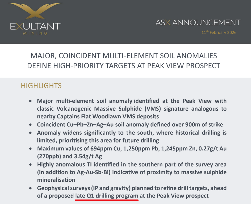 ASX announcement slide outlining major multi-element soil anomalies and high-priority drill targets at Exultant Mining’s Peak View prospect.