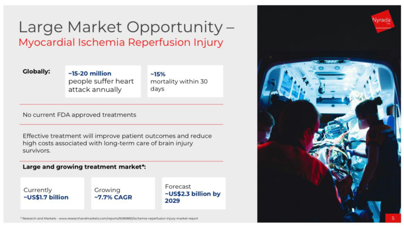 Large Market Opportunity - Myocardial Ischemia Reperfusion Injury with global statistics and ambulance treatment image