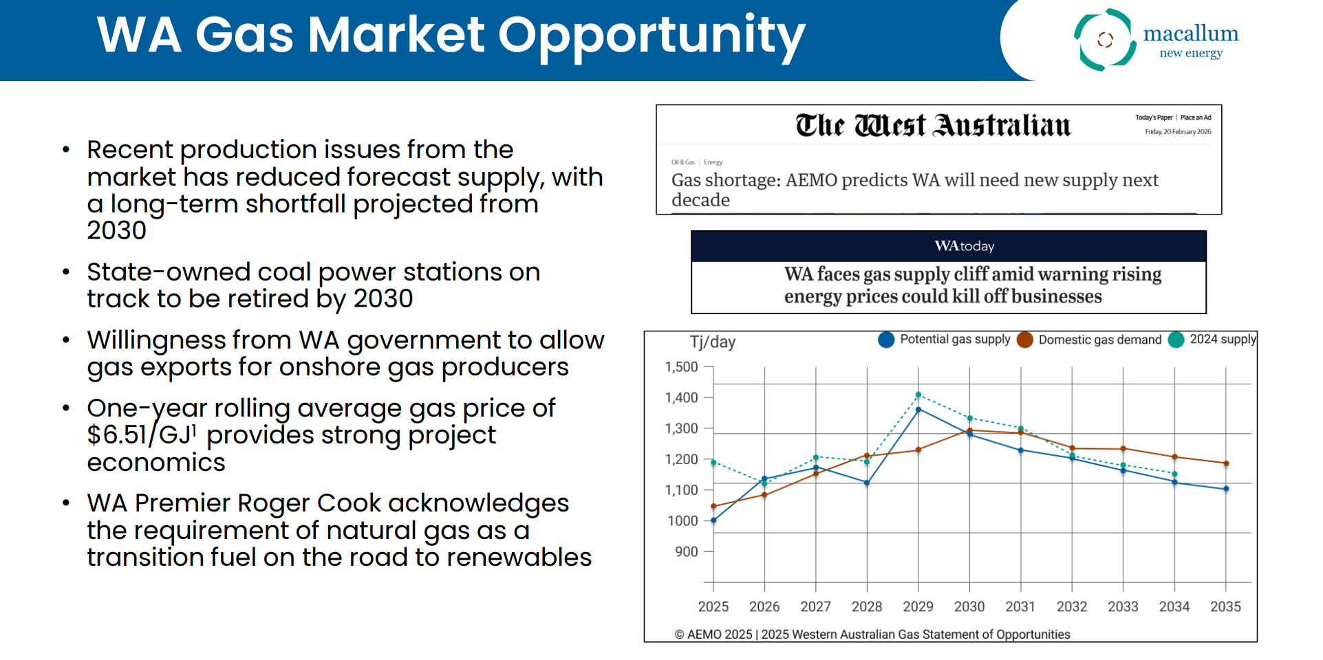 Slide titled “WA Gas Market Opportunity” outlining forecast gas shortfall, policy support and supply-demand chart for Western Australia.