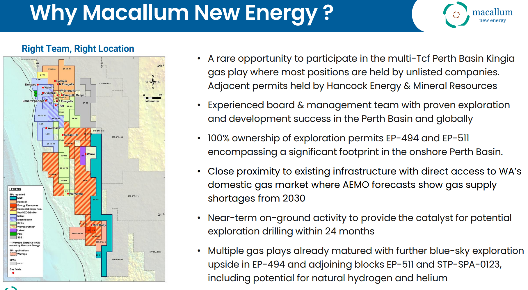 Presentation slide titled “Why Macallum New Energy?” outlining Perth Basin gas opportunity, permits and exploration upside.