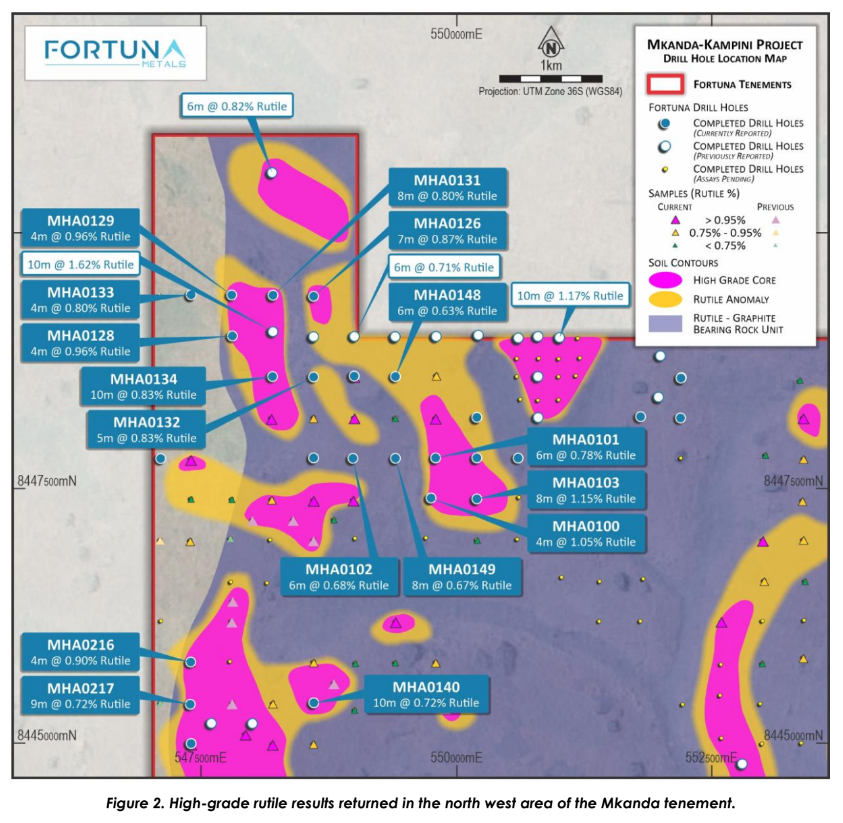 Map of Fortuna Metals’ Mkanda-Kampini project showing high-grade rutile drill intercepts and anomaly zones within Fortuna tenements.