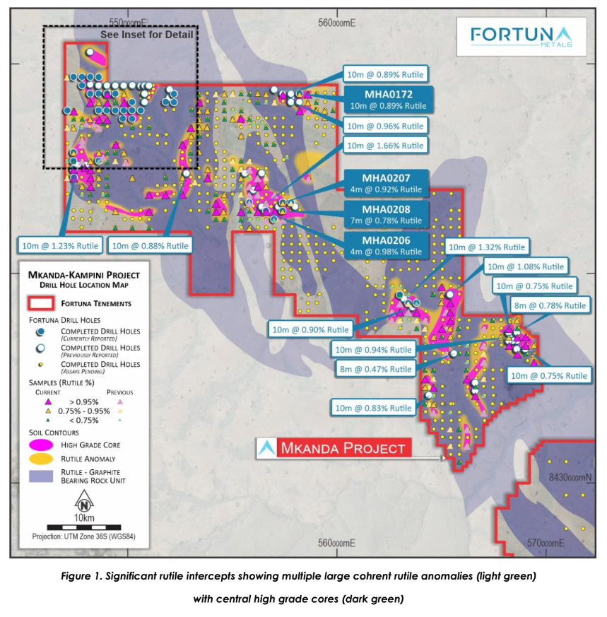 Drill hole location map of Fortuna Metals’ Mkanda project highlighting multiple rutile intercepts and large coherent rutile anomaly zones.