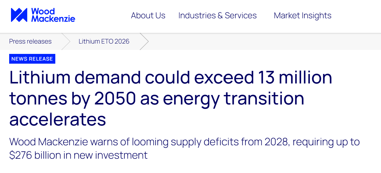 Wood Mackenzie headline stating lithium demand could exceed 13 million tonnes by 2050 as the global energy transition accelerates.