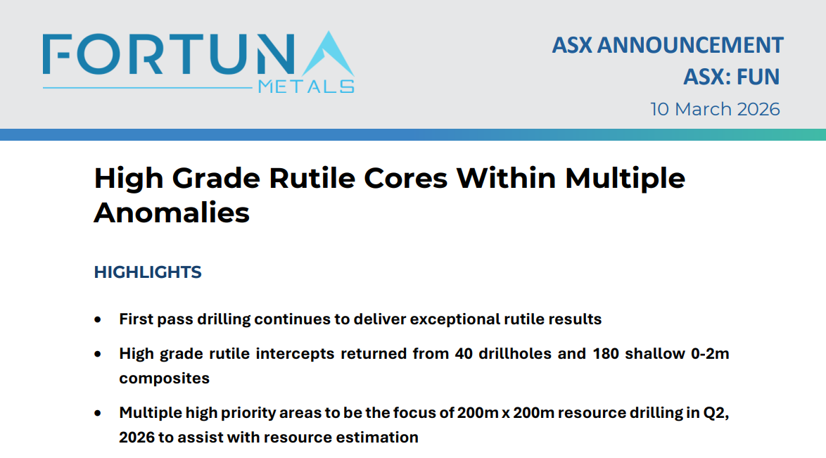 Fortuna Metals ASX announcement headline reporting high-grade rutile cores discovered within multiple anomalies at the project.