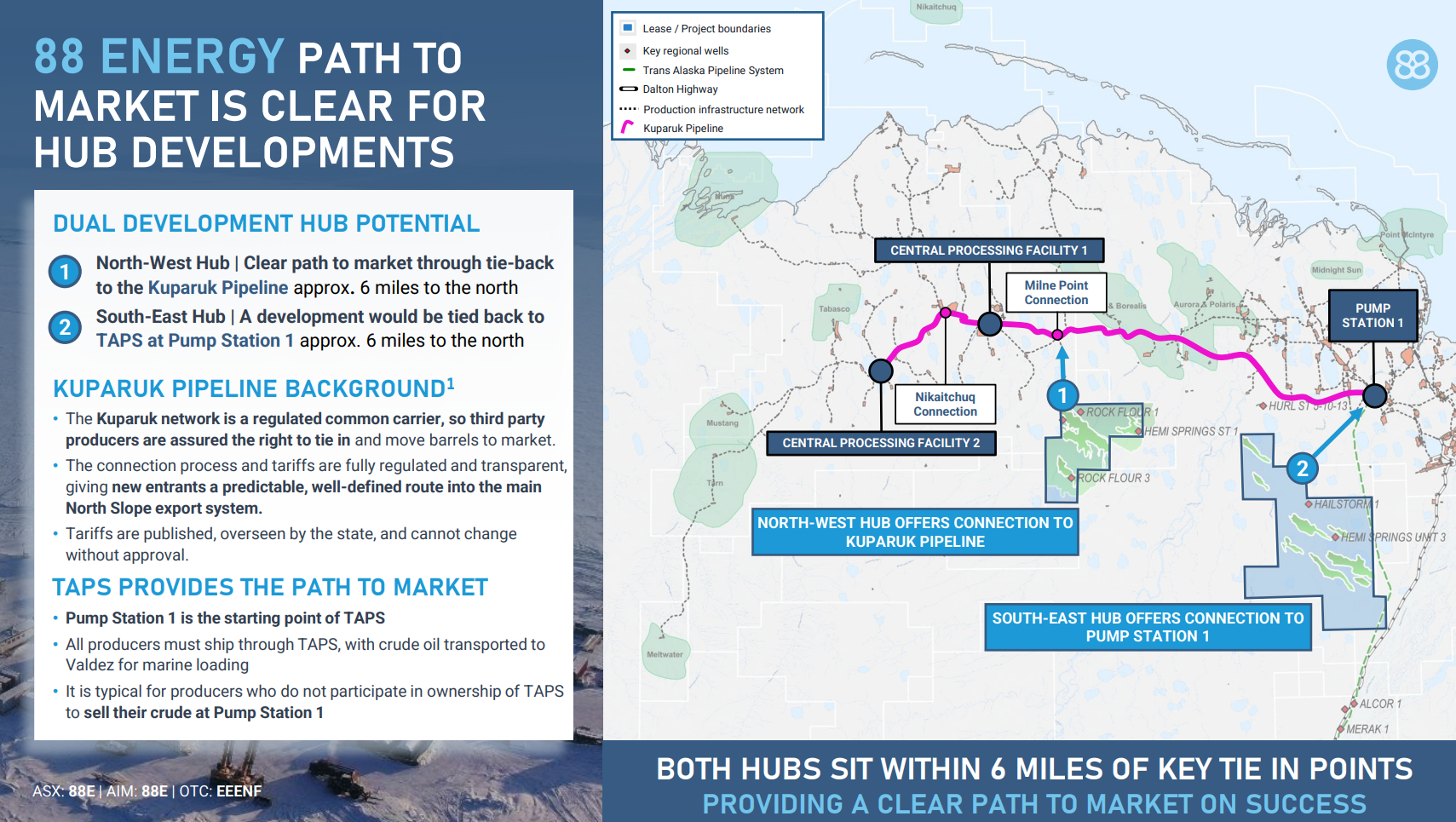 88 Energy map showing North-West and South-East hubs within six miles of Kuparuk Pipeline and TAPS Pump Station 1 enabling export access.