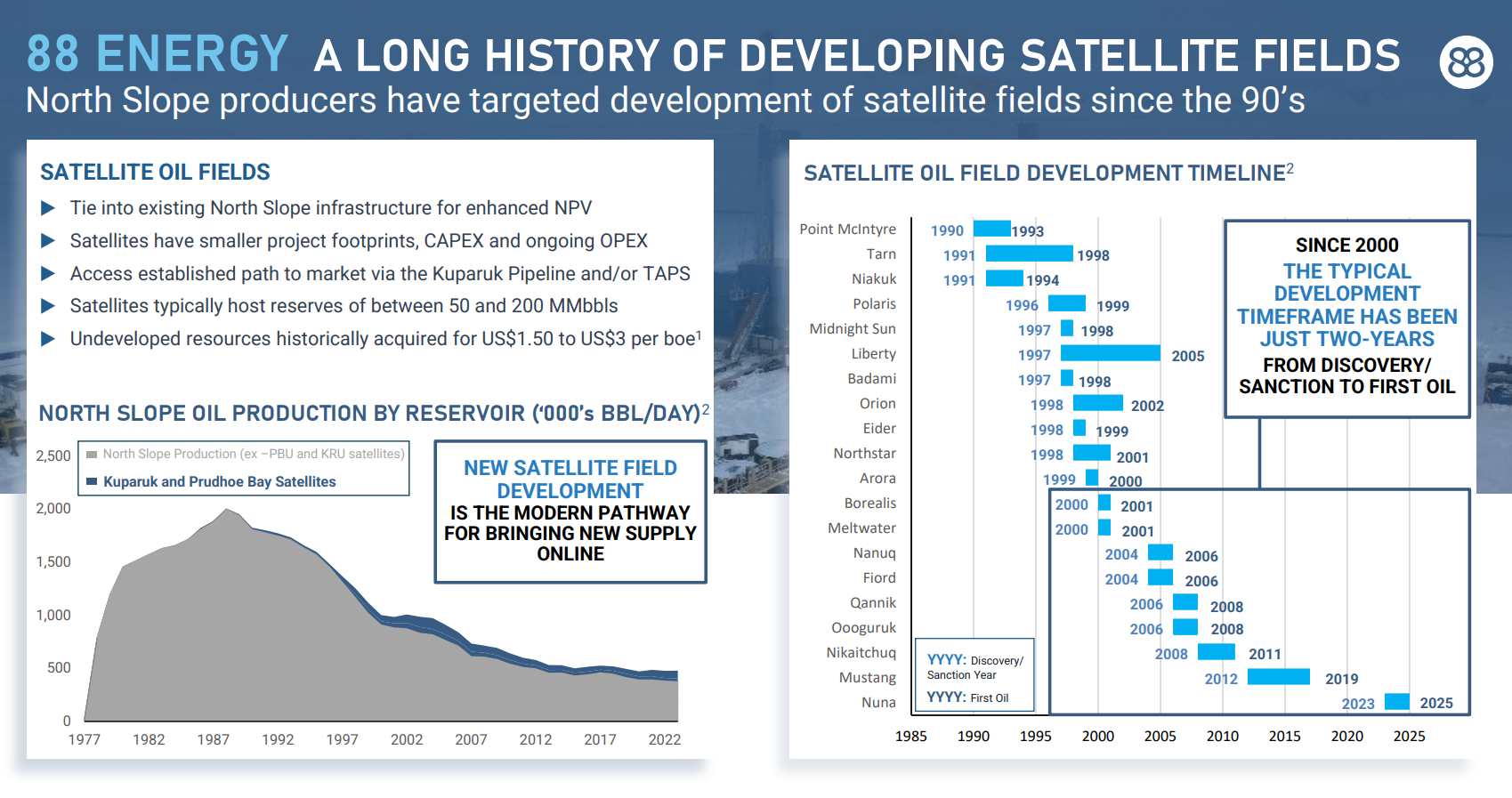 88 Energy slide showing North Slope satellite oil field development history and typical two-year timeline from discovery to first oil via pipeline tie-ins.