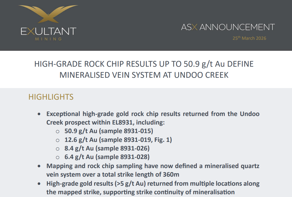 Exultant Mining ASX announcement highlighting gold rock chip results up to 50.9 g/t Au and a 360 m mineralised vein at Undoo Creek.
