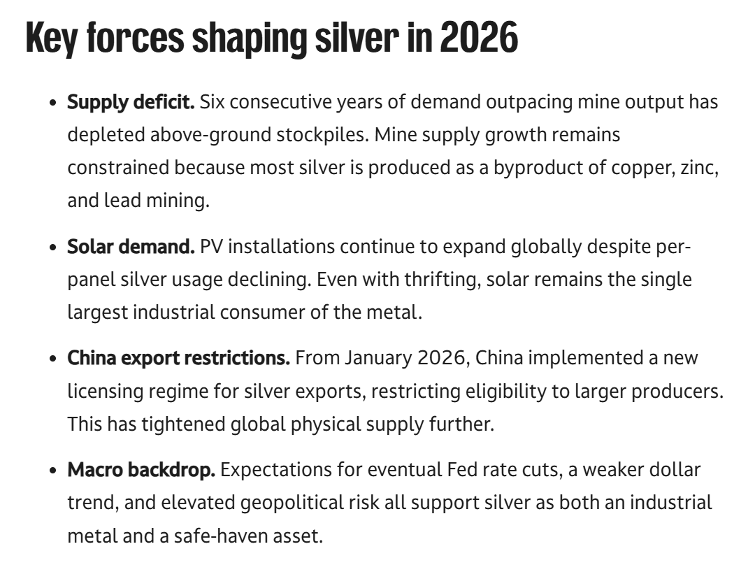 Slide listing key forces shaping silver in 2026 including supply deficit, solar demand growth, China export restrictions and supportive macro backdrop
