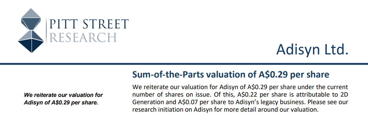 Pitt Street Research slide reiterating Adisyn valuation of A$0.29 per share, with A$0.22 from 2D Generation and A$0.07 legacy business.