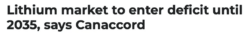 News headline reporting Canaccord forecast of lithium market deficit through to 2035