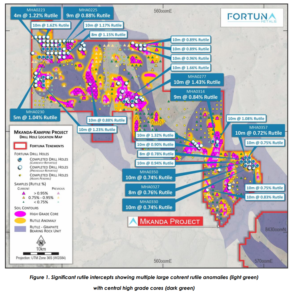 Map of Mkanda project showing multiple rutile drill intercepts up to 1.66% and widespread anomalies across Fortuna tenements with central high-grade cores