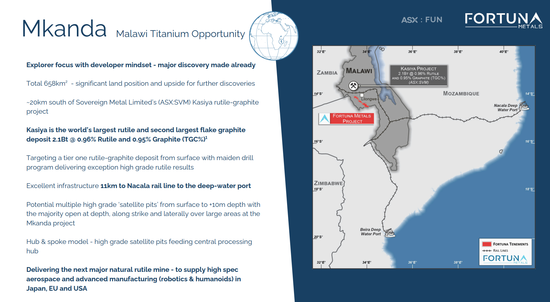 Map of Fortuna Metals’ Mkanda project in Malawi, south of Kasiya, showing rail link to Nacala port and nearby rutile-graphite corridor.