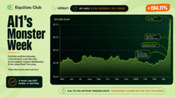 Adisyn (ASX: AI1) share price chart showing 194% rise from 6.8c to 20c across four trading days in April 2026