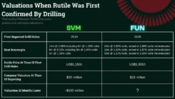 Comparison table of Sovereign Metals (SVM) and Fortuna Metals (FUN) Malawian rutile drill grades and valuations at first reported drill holes.