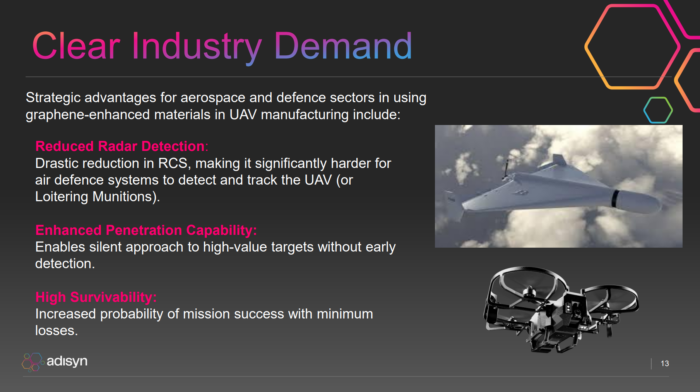 Adisyn slide outlining defence demand for graphene drone materials, highlighting stealth, penetration capability and survivability.