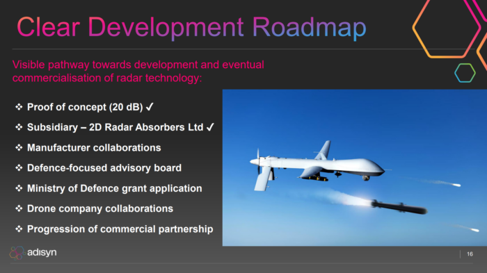 Slide titled “Clear Development Roadmap” outlining Adisyn’s radar tech commercialisation pathway beside an armed military drone.