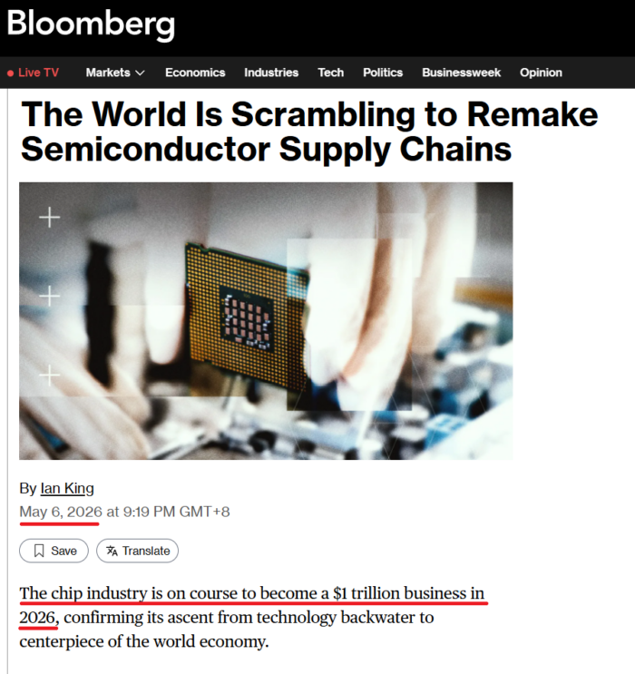 Bloomberg article on global efforts to rebuild semiconductor supply chains as the chip industry nears US$1 trillion.