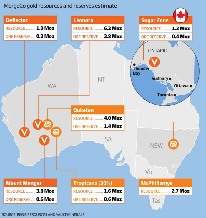 Map of Australia and Canada showing MergeCo gold resources and reserves across Deflector, Leonora and Sugar Zone projects.