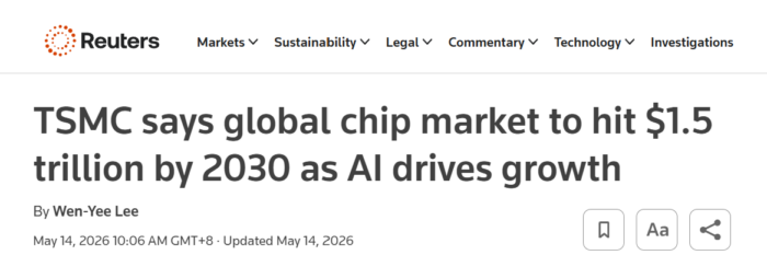 Reuters headline reporting TSMC expects the global chip market to reach $1.5 trillion by 2030 due to AI growth.