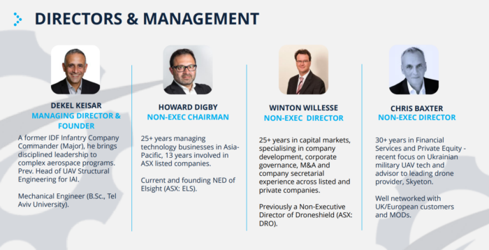 KTEK directors and management team slide featuring executive profiles, aerospace backgrounds and ASX market experience.