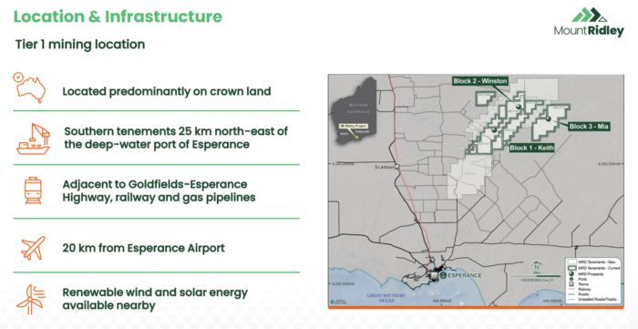 Slide outlining Mount Ridley’s Grass Patch project infrastructure advantages near Esperance, including port, rail, airport and energy access.