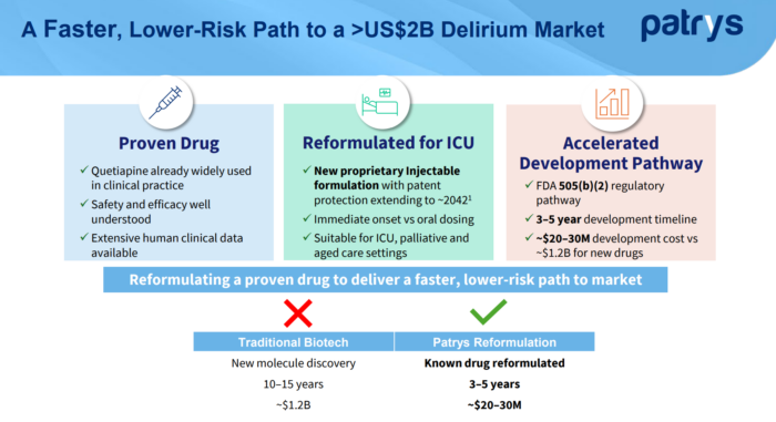 Patrys presentation slide outlining a faster, lower-risk pathway to the delirium market through reformulating a proven ICU drug.
