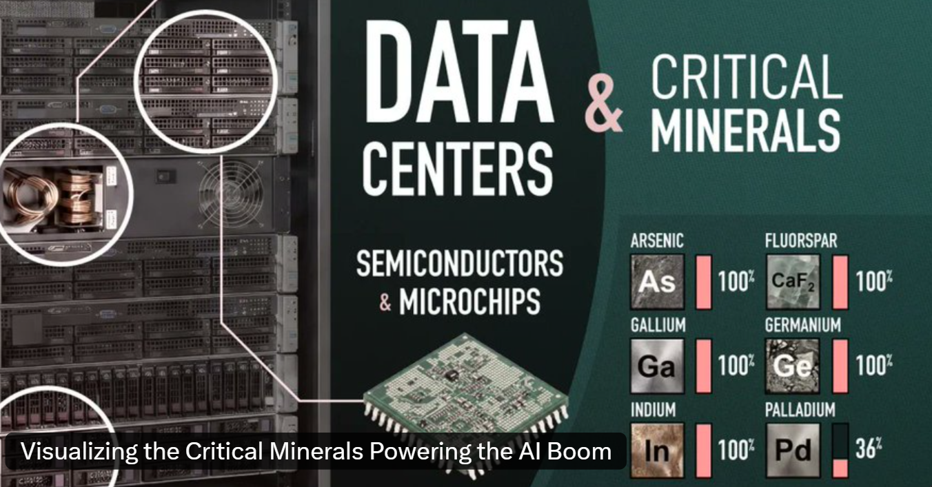 Graphic linking AI data centres and semiconductors to critical minerals including arsenic, fluorspar, gallium, germanium, indium and palladium.