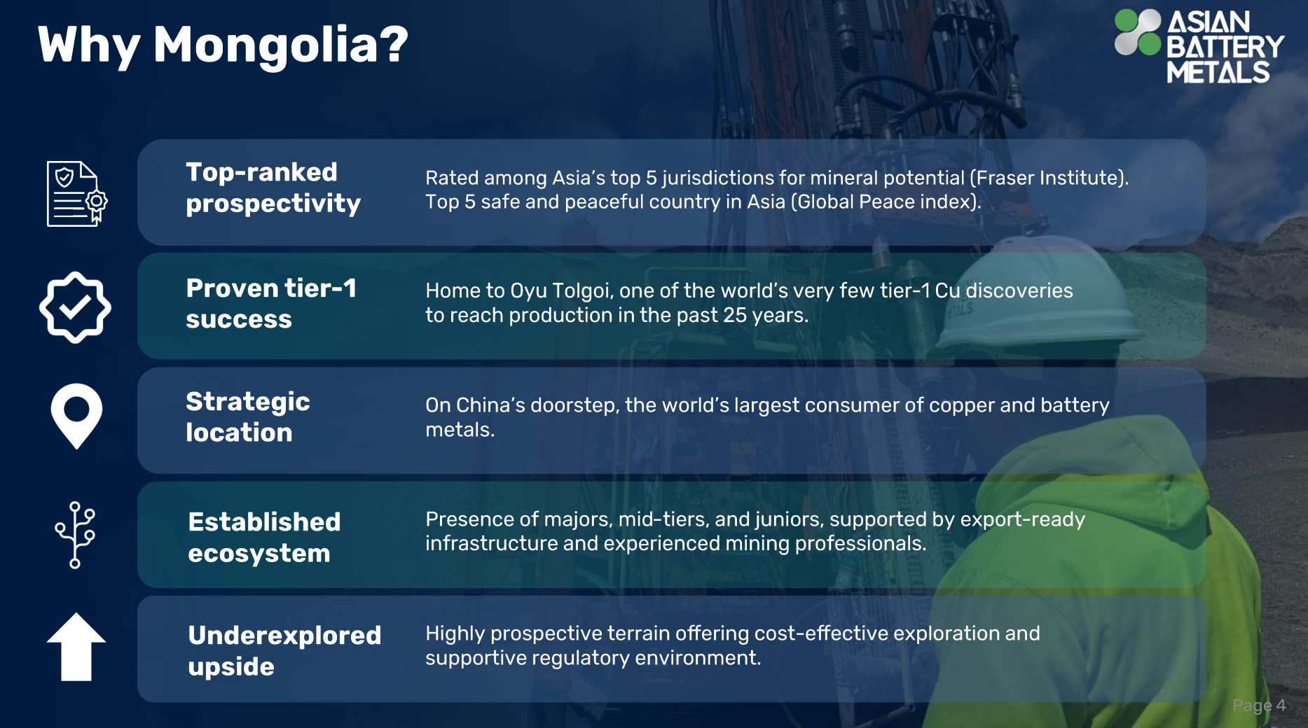 Asian Battery Metals infographic outlining Mongolia's advantages including mineral prospectivity, tier-one copper discoveries and strategic location near China.