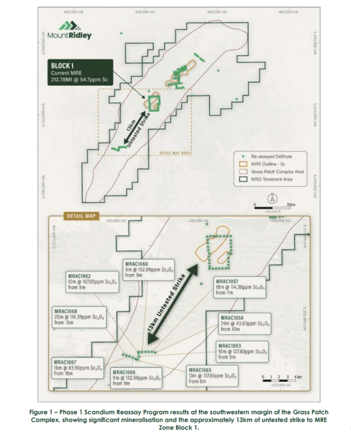 Map of Mount Ridley’s Grass Patch scandium project showing reassay drill results, Block 1 resource area, and 13km of untested strike potential.