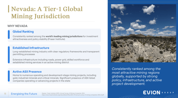 Nevada highlighted as a Tier-1 global mining jurisdiction, citing strong policy support, infrastructure and active mining development.
