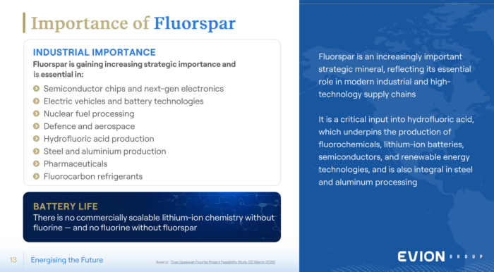 Fluorspar's industrial importance across batteries, semiconductors, defence, steel, aluminium and hydrofluoric acid production.