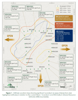 Map showing significant scandium drill intersections and mineral resource boundaries at Mount Ridley's Block 1 project, open in multiple directions.