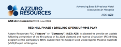 Cover page of an Azzuro Resources ASX announcement on Red Hill Phase 1 drilling and a Mongolian copper-gold VMS project update.