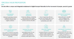 Slide outlining Orcoda's value proposition with eight pillars including scalability, AI, recurring revenue and ESG.