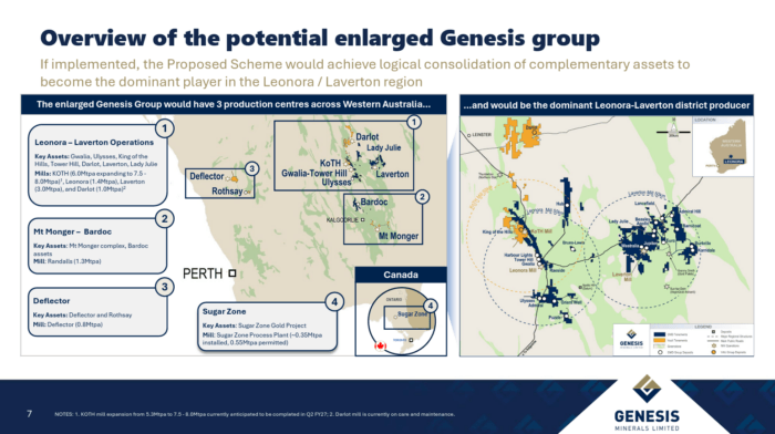 Map showing the proposed enlarged Genesis Minerals group across Western Australia and Canada, highlighting production centres and Leonora-Laverton assets.