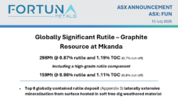 Fortuna Metals announces a globally significant Mkanda resource of 298Mt at 0.87% rutile and 1.19% TGC in Malawi.