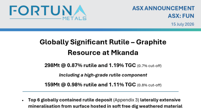 Fortuna Metals announces a globally significant Mkanda resource of 298Mt at 0.87% rutile and 1.19% TGC in Malawi.