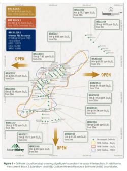 Map of Mount Ridley's Block 2 showing significant scandium re-assay drill results extending the resource footprint in all directions, with mineralisation remaining open.