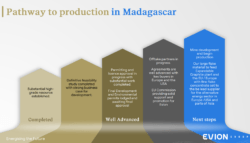 Evion Group roadmap to graphite production in Madagascar, showing completed resource work, permitting, offtake progress and mine development.