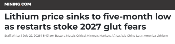 Mining.com headline reporting lithium prices hit a five-month low as production restarts fuel fears of a 2027 supply glut.