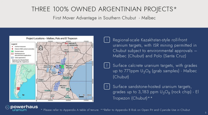 Powerhaus Uranium’s three 100%-owned Argentine projects target ISR, calcrete and sandstone uranium, with grades up to 3,183ppm.